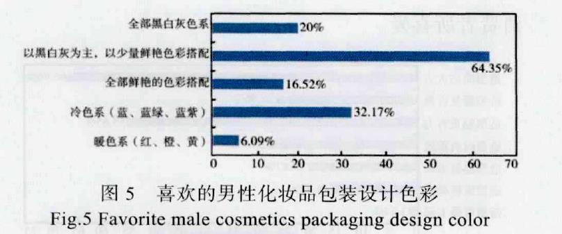 基于消費者心理的男性化妝品包裝設計分析 基于消費者心理的男性化妝品包裝設計分析