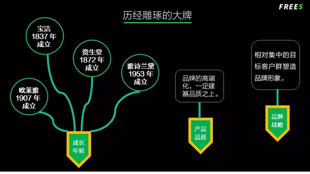 化妝品一路向貴,但你的臉真的價值百萬嗎? 化妝品一路向貴,但你的臉真的價值百萬嗎?