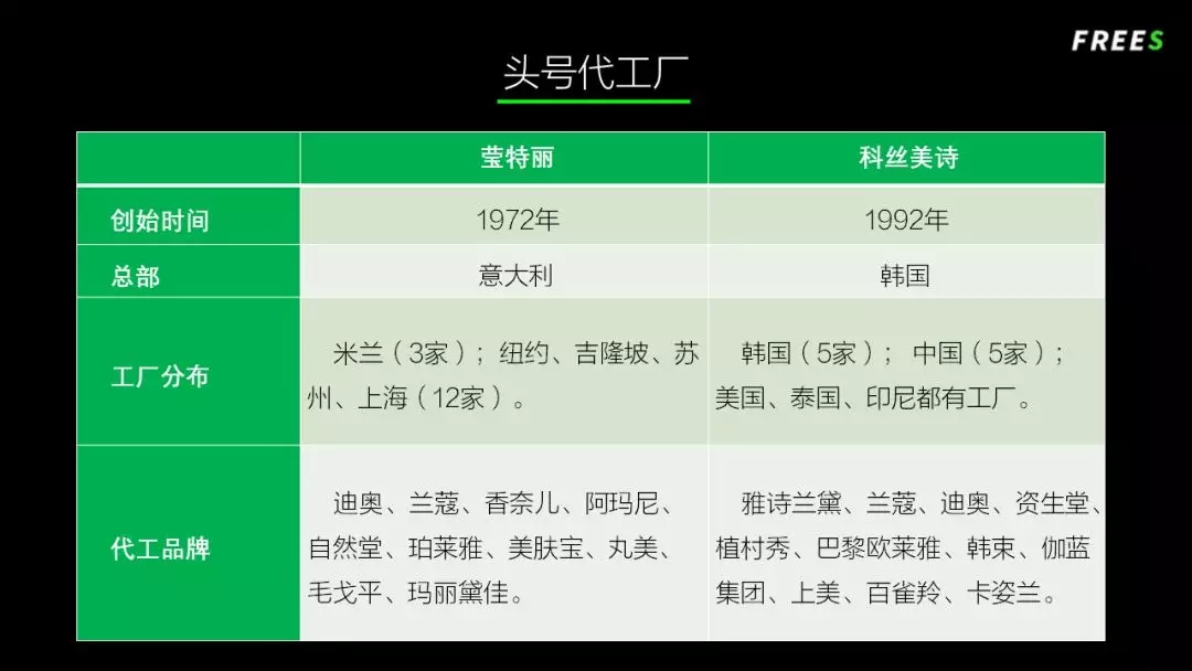 化妝品一路向貴,但你的臉真的價值百萬嗎? 化妝品一路向貴,但你的臉真的價值百萬嗎?