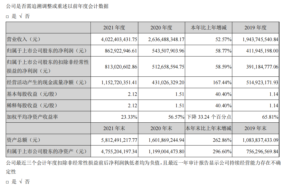 頭部化妝品企業盤點:上海家化增速掉隊,貝泰妮押寶薇諾娜 頭部化妝品企業盤點:上海家化增速掉隊,貝泰妮押寶薇諾娜