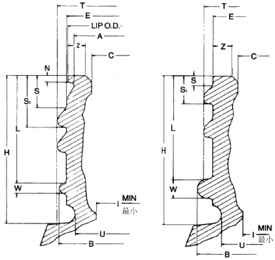 瓶罐類包裝材料尺寸檢測方法 瓶罐類包裝材料尺寸檢測方法